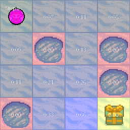 Q-Table Heatmap